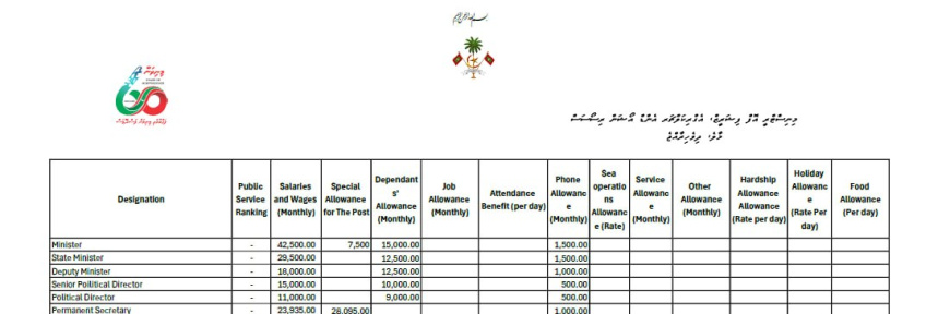 މިނިސްޓްރީން ހާމަކުރި މަޢުލޫމާތުގެ ސްކްރީންޝޮޓެއް ---